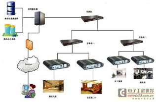 嵌入式電腦智能應(yīng)用在數(shù)字化酒店計算機系統(tǒng)服務(wù)