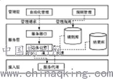 淺談計算機網(wǎng)絡(luò)在電力系統(tǒng)的應(yīng)用及安全性
